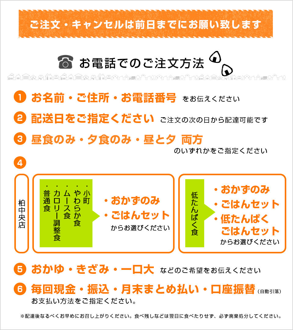 注文フローの図